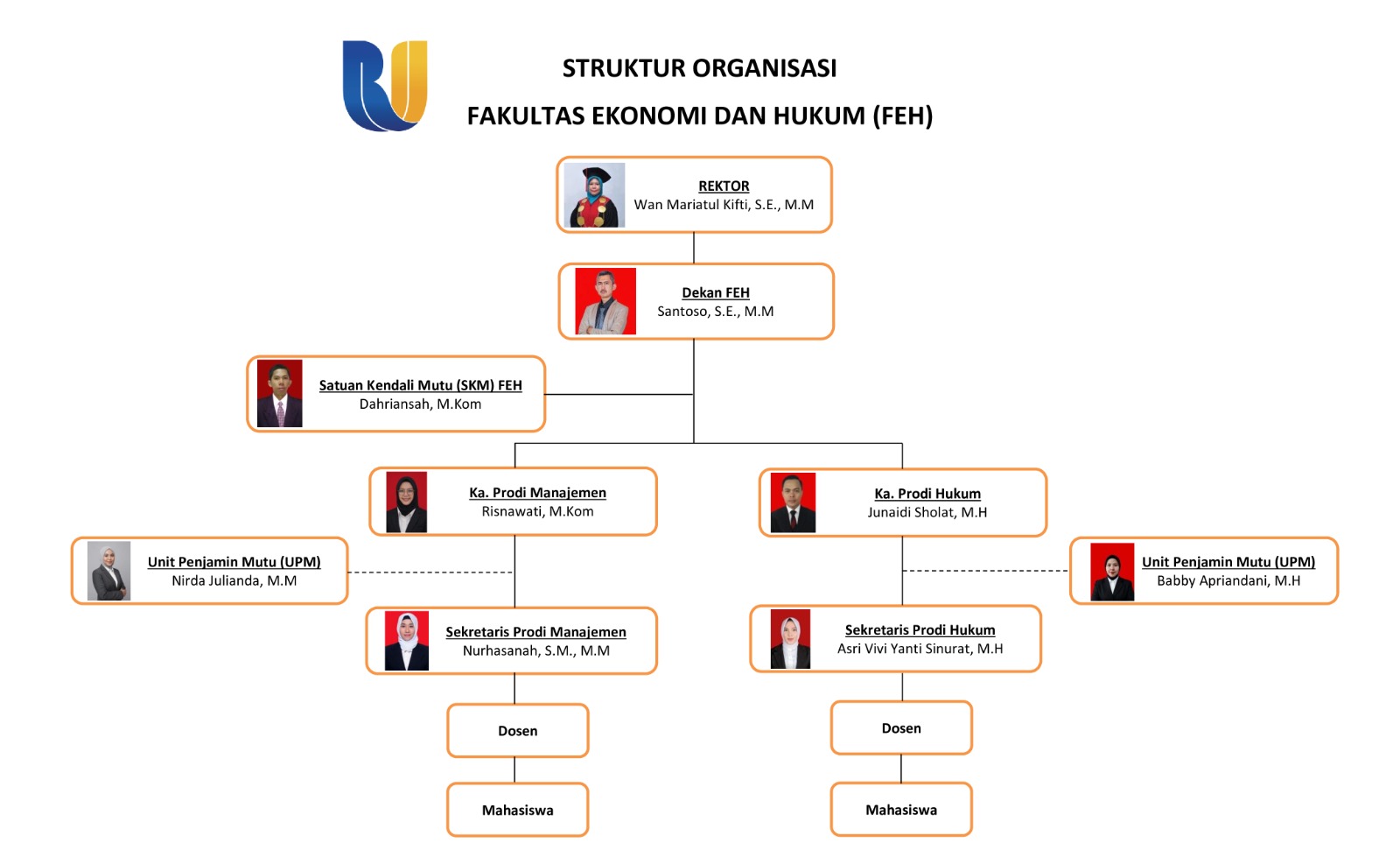 Struktur Organisasi